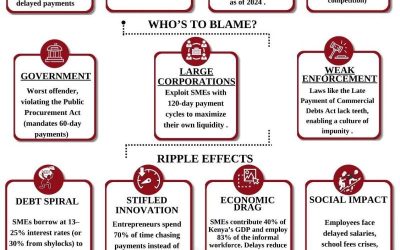 BLACK HOLE OF DELAYED PAYMENTS